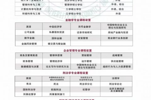 2024中南财经政法大学同等学力在职研究生招生简章