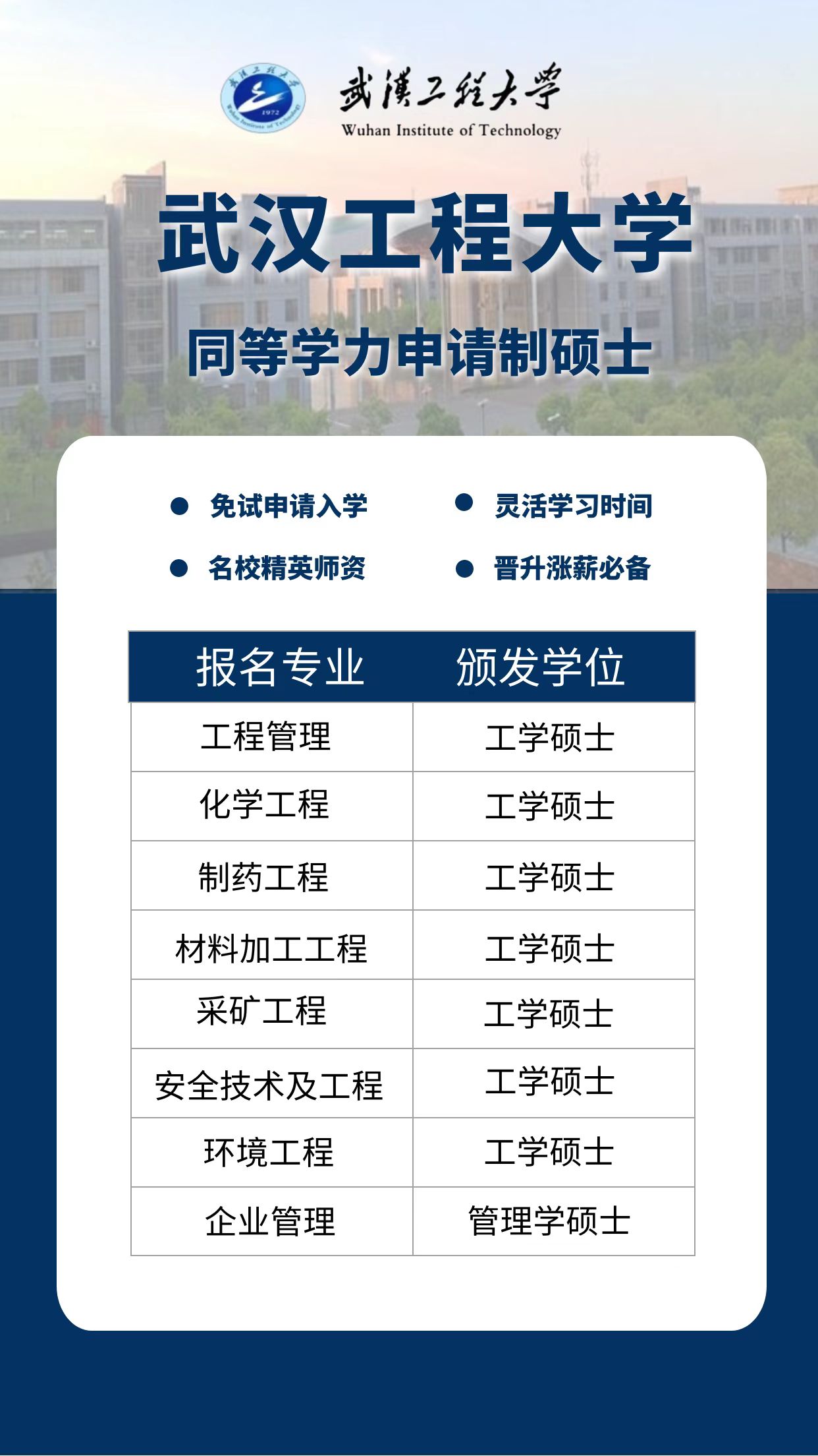 2024武汉工程大学同等学力申硕研修班招生简章